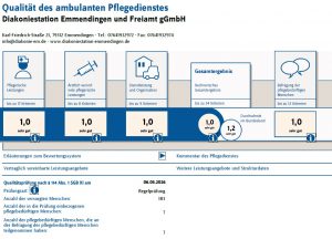 Auszug aus dem Qualitätsbericht mit den Ergebnissen der Bewertung unseres ambulanten Pflegedienstes.