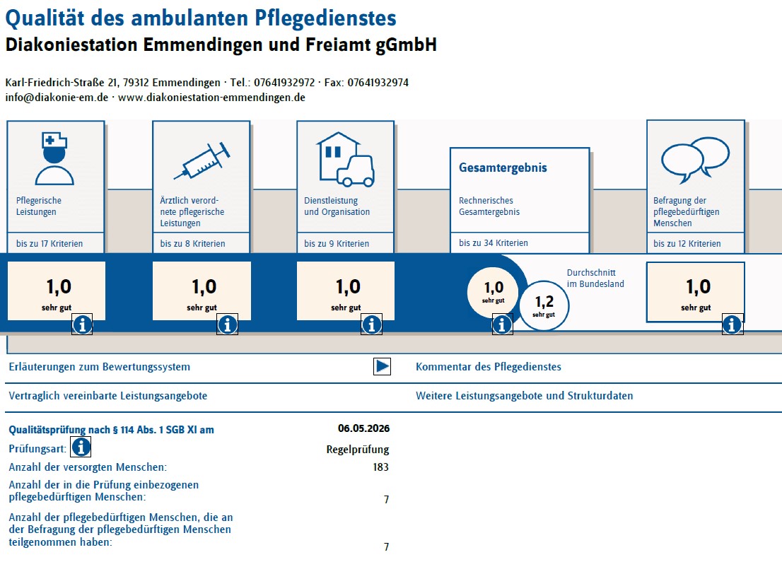 Auszug aus dem Qualitätsbericht mit den Ergebnissen der Bewertung unseres ambulanten Pflegedienstes.
